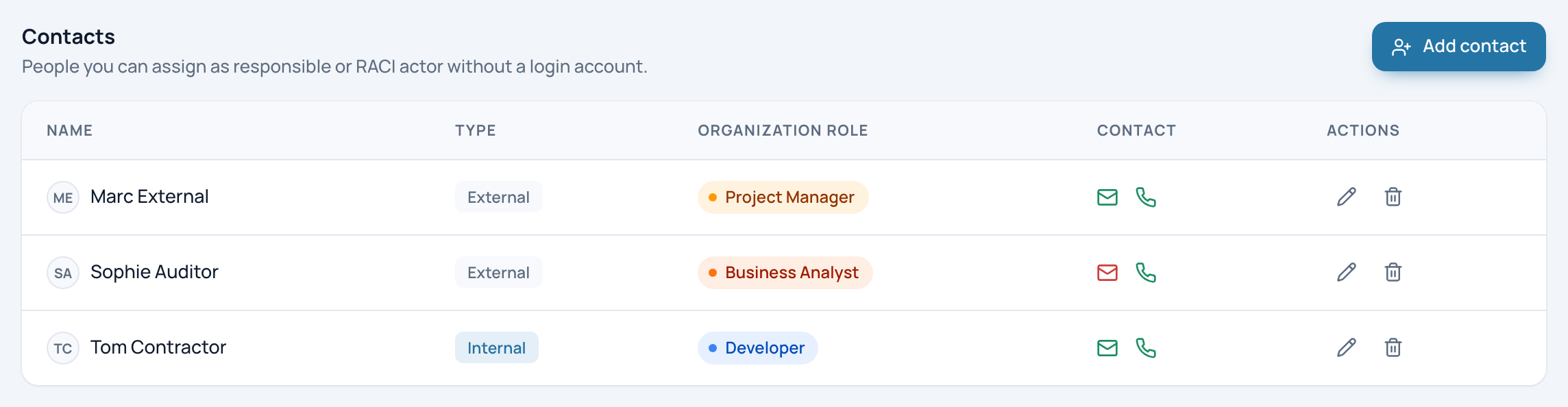 The Contacts tab with three people who have no login.